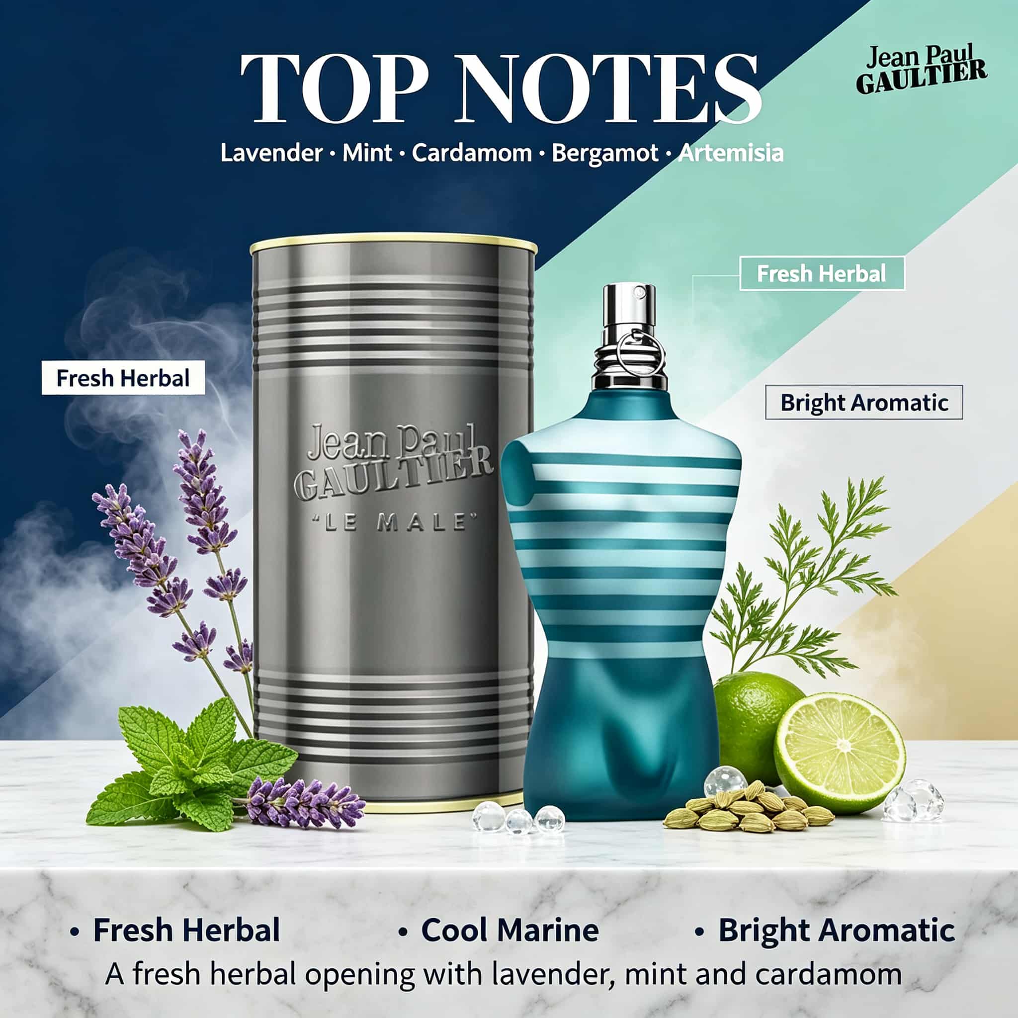 Jean Paul Gaultier Le Male Eau - Perfume Fragrance Jean Paul Gaultier Le Male recension och pris